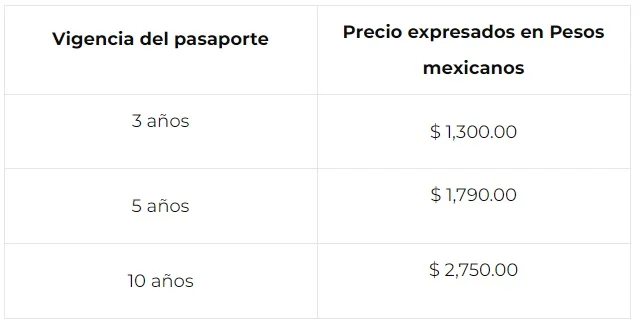 pasaporte