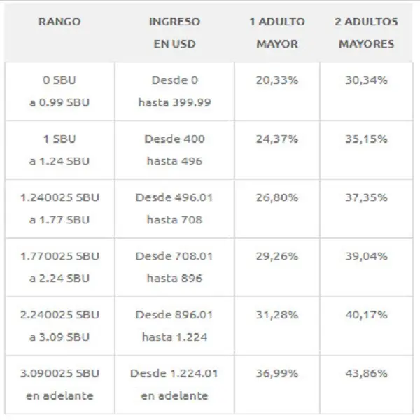 pensiones