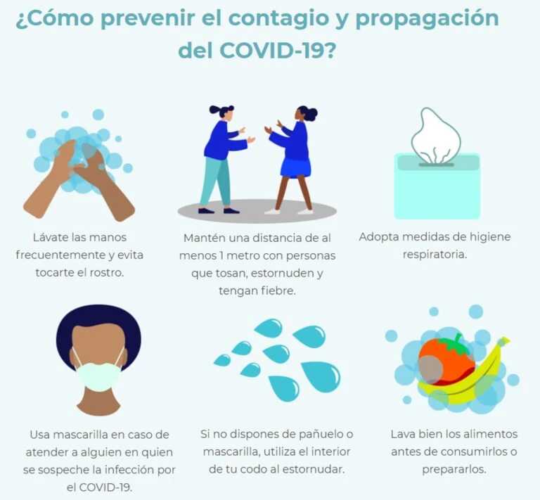 prevenir coronavirus
