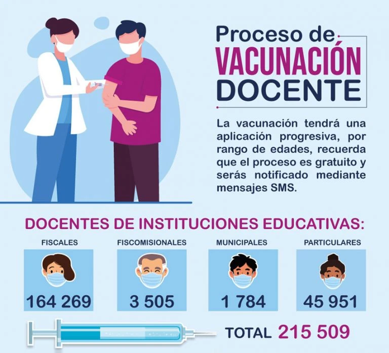 proceso vacunacion docente