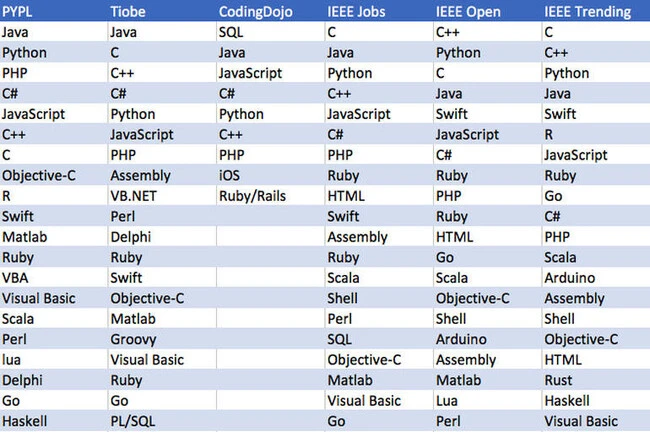 aprender programar