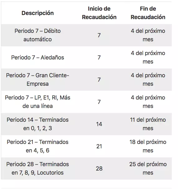 provincias