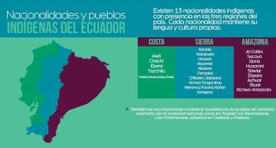 pueblos nacionalidades indigenas ecuador