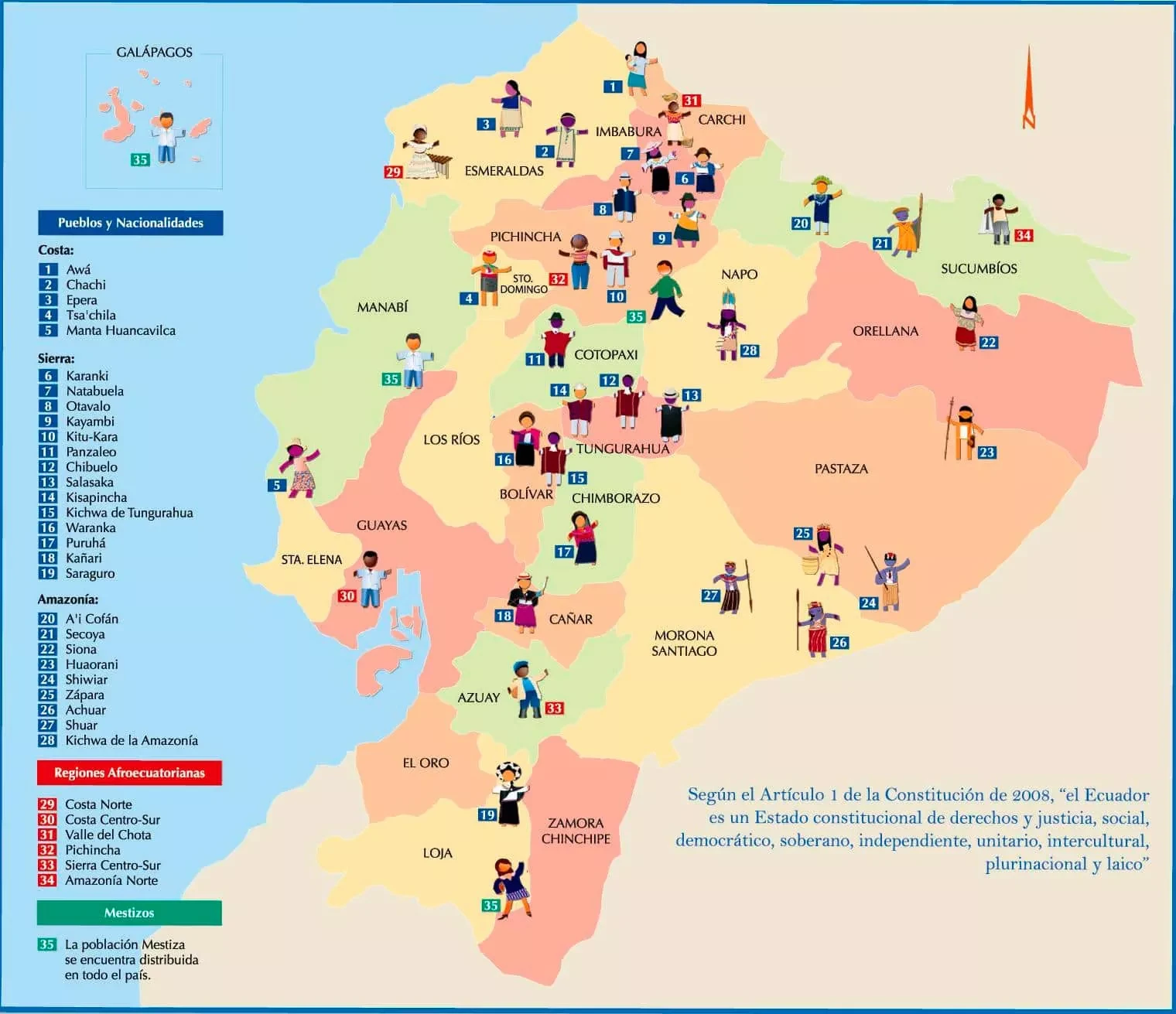 pueblos nacionales