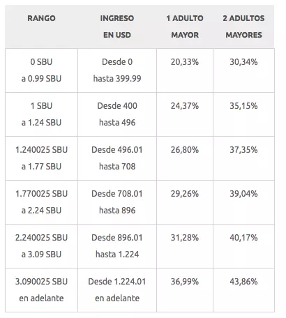 pensiones