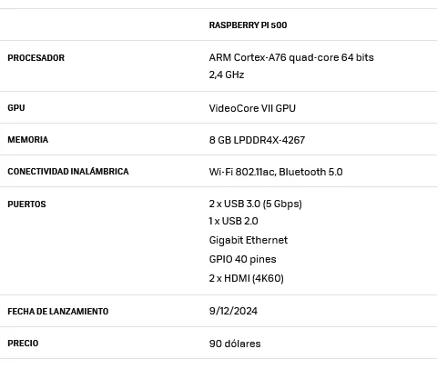 raspberry pi 500