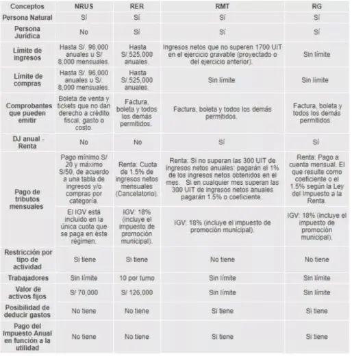 regimenes tributarios