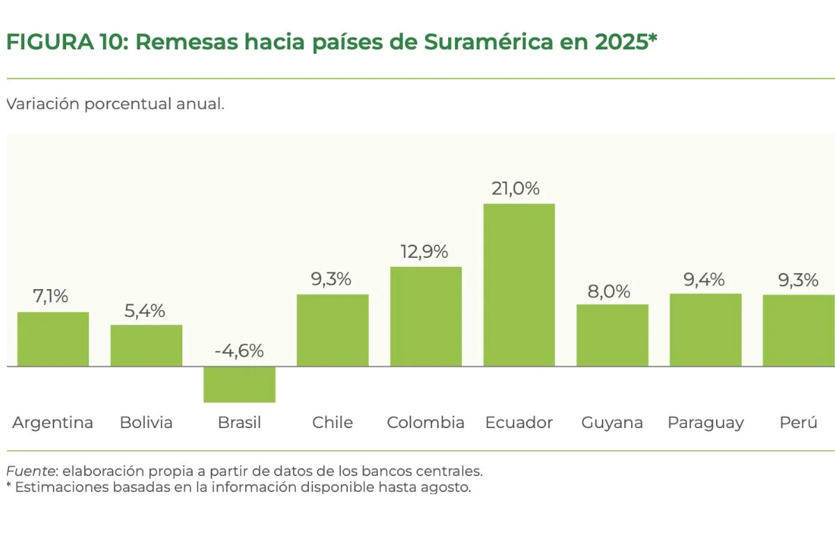 remesas