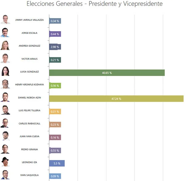 resultados