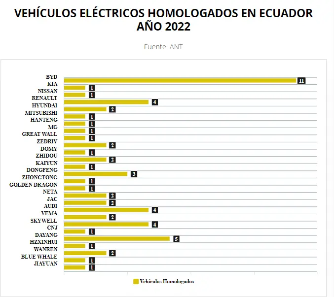 homologando