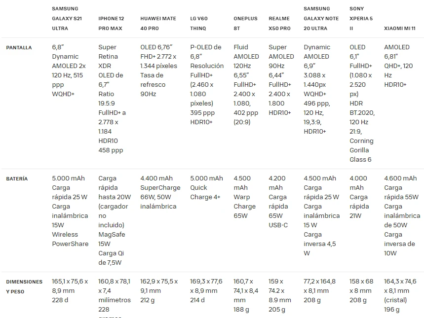 comparativa samsung