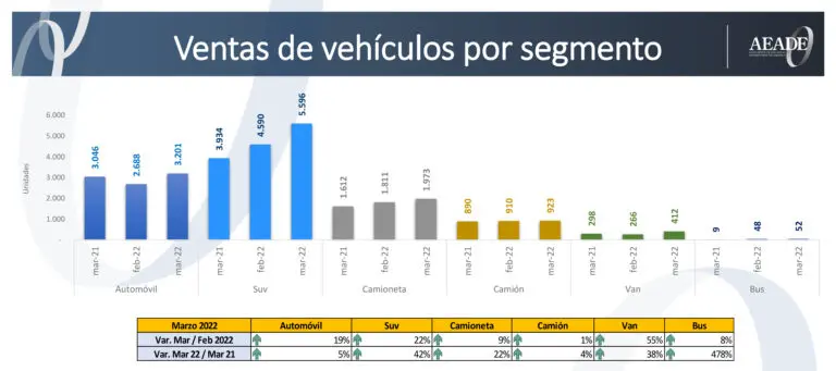 suv vehiculos chinos