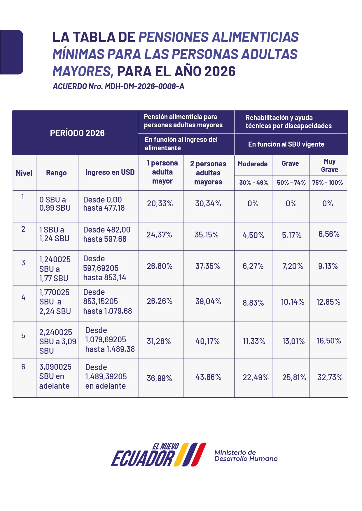 tabla pensiones adultos mayores