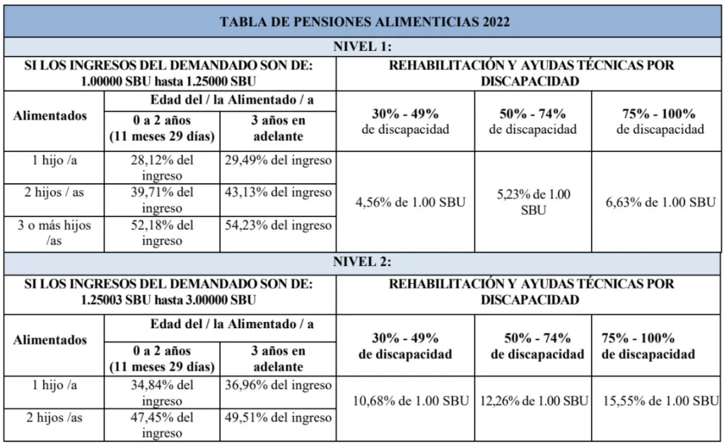 tabla de pensiones