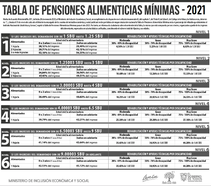 tabla pensiones