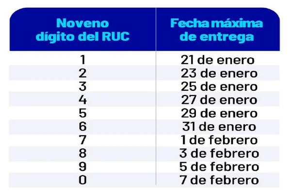 nueva tabla impuesto rneta