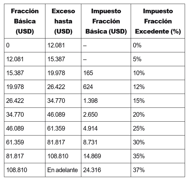 tabla1