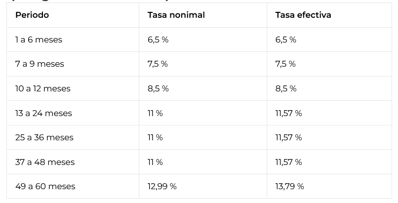 tabla1