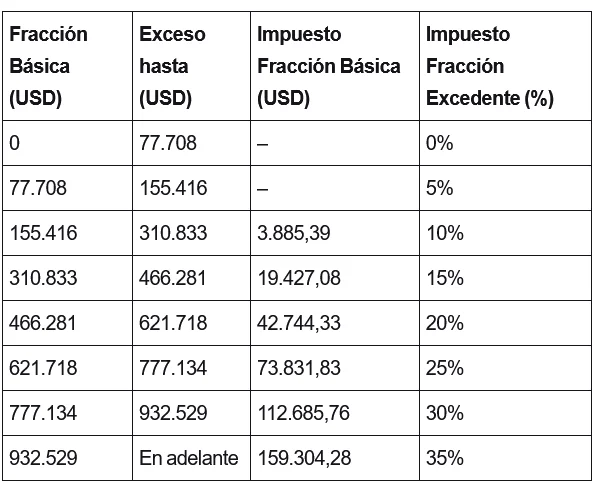 tabla2