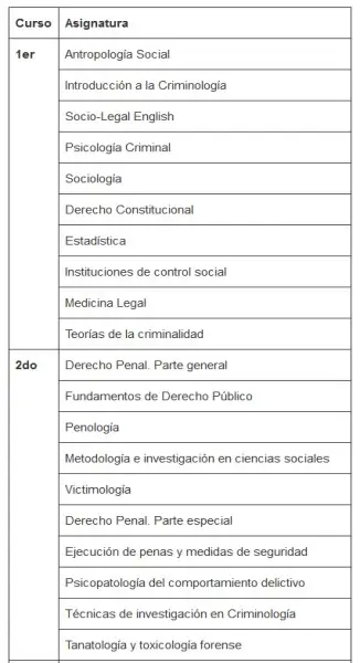 tabla2