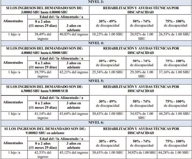 tabla2