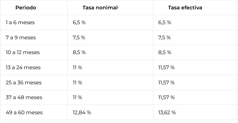 tabla2