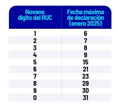 sr1 tabla1