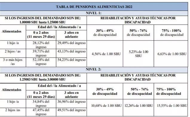 tabla