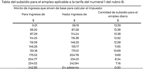 tabla