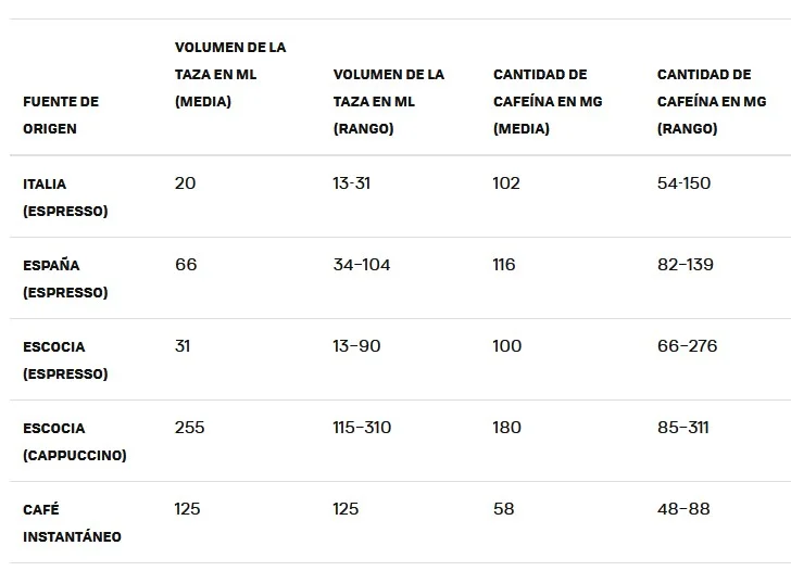 tabla cafeina