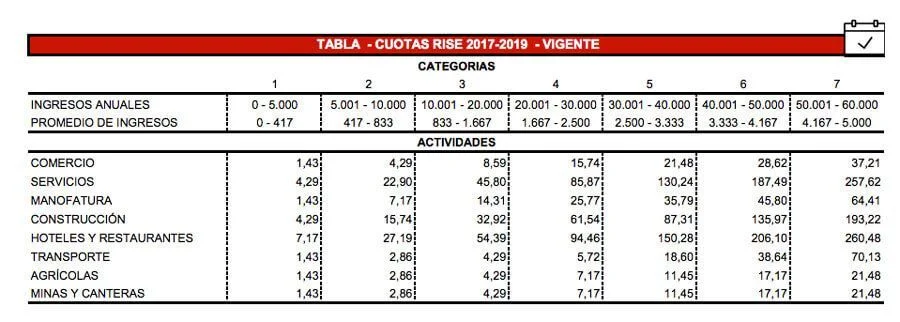 tabla cuotas rise