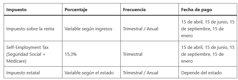 tabla impuesto