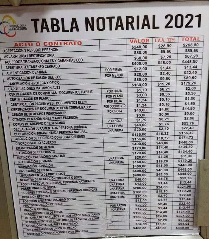 tabla notarial