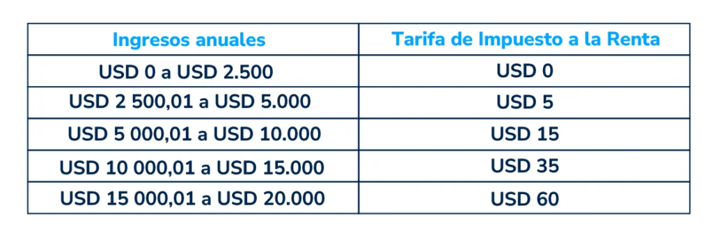 tabla sri rimpe negocios populares