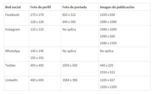 Cuanto Mide Una Foto Tamaño Postal brenp.com