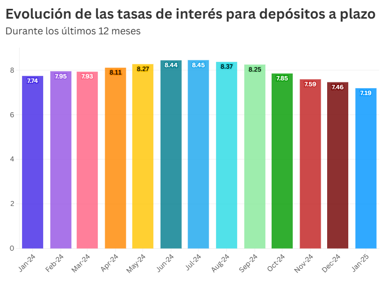 plazo economia