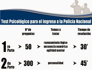 test psicologicas para ingreso policia nacional