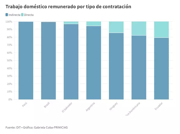 trabajo domestico