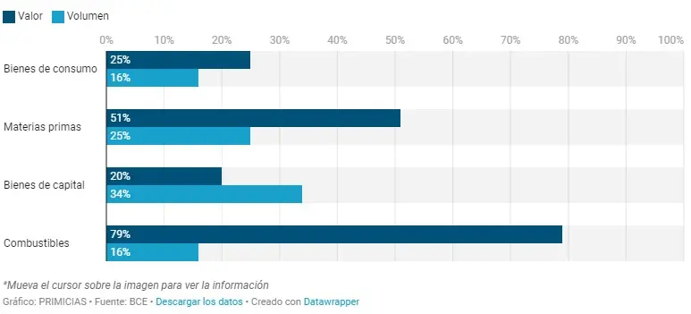 variaciones