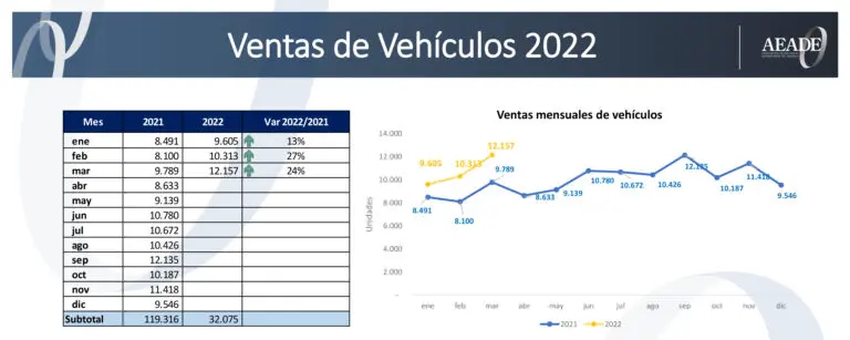 suv vehiculos chinos