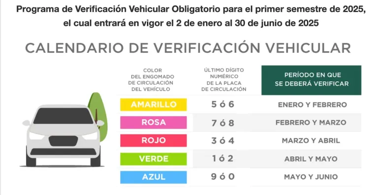 verificacion