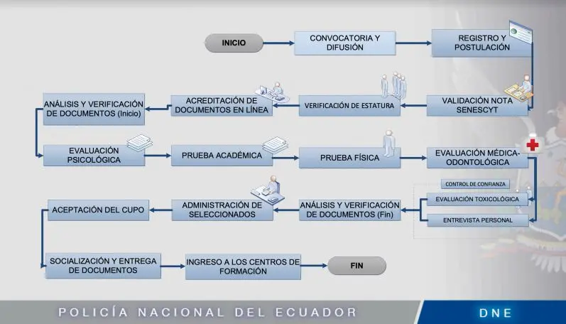 plan nacional